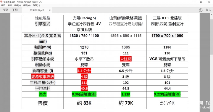 （圖／翻攝自mobile01）