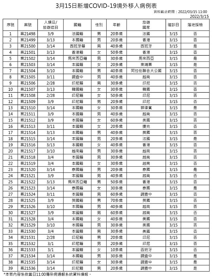 （圖／衛福部疾管署）