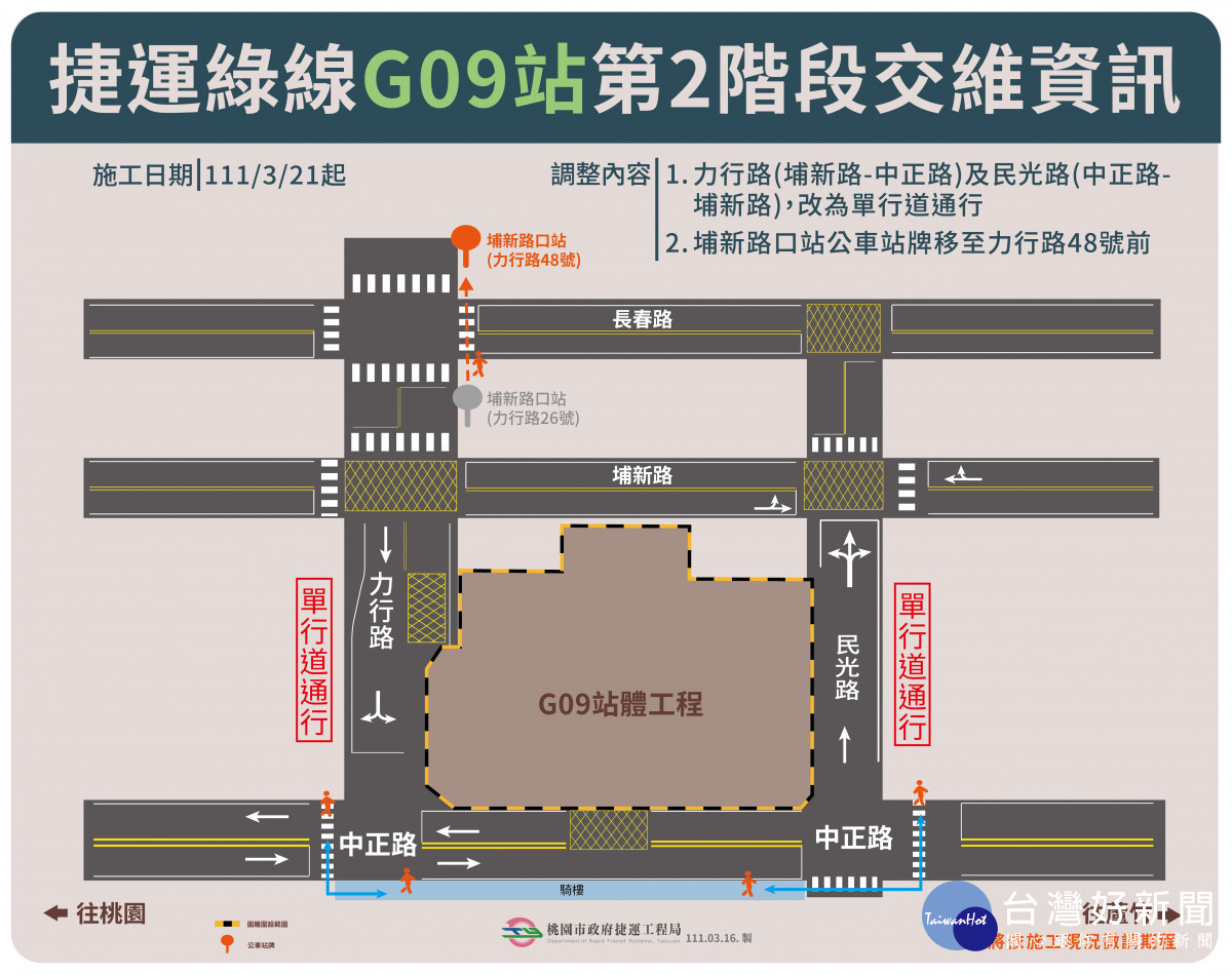 桃園捷運綠線G09站3月21日起全街廓施工