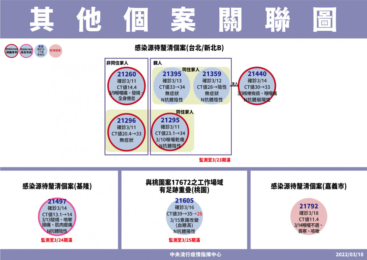 （圖／衛福部疾管署Facebook）