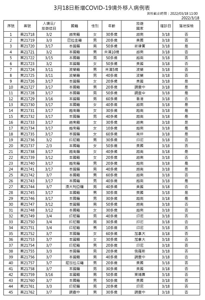 （圖／衛福部疾管署）