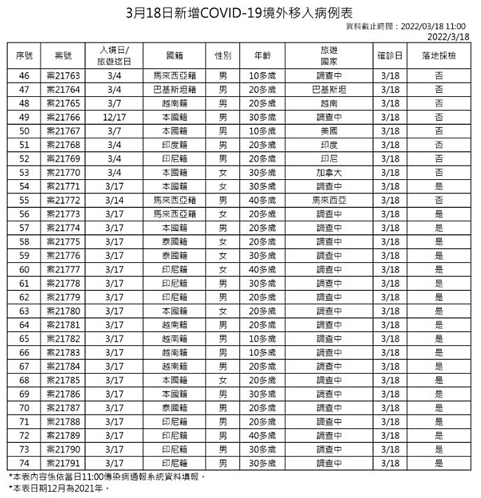 （圖／衛福部疾管署）