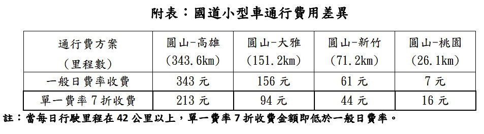 （圖／交通部高速公路局）