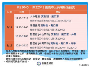 案22040、案22041嘉義市公共場所活動史／嘉義市府提供