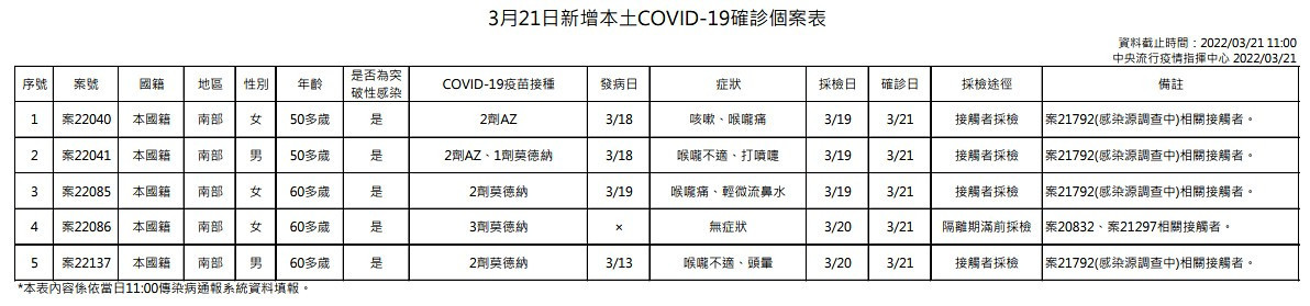 （圖／衛福部疾管署）