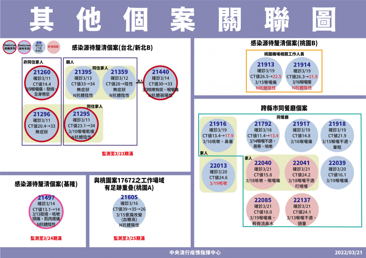 （圖／衛福部疾管署Facebook）