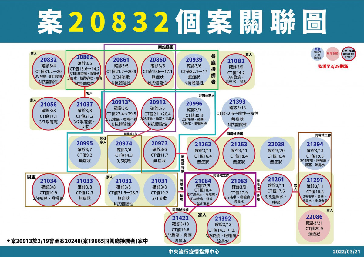 （圖／衛福部疾管署Facebook）