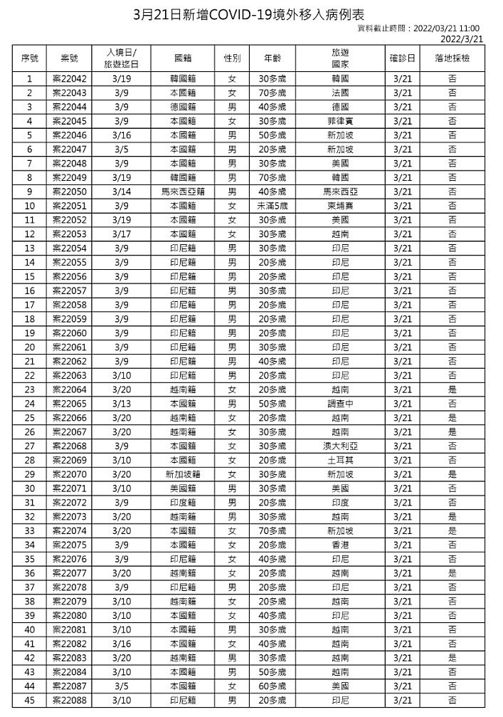 （圖／衛福部疾管署）