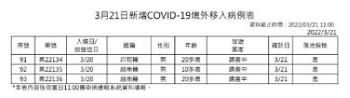 （圖／衛福部疾管署）