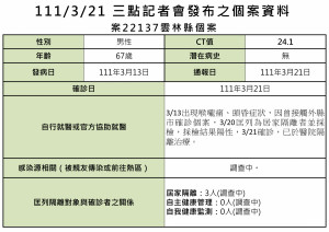 雲林縣府公布今天記者會發布之個案資料/雲林縣府提供