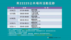 案22225公共場所活動足跡／嘉義縣府提供