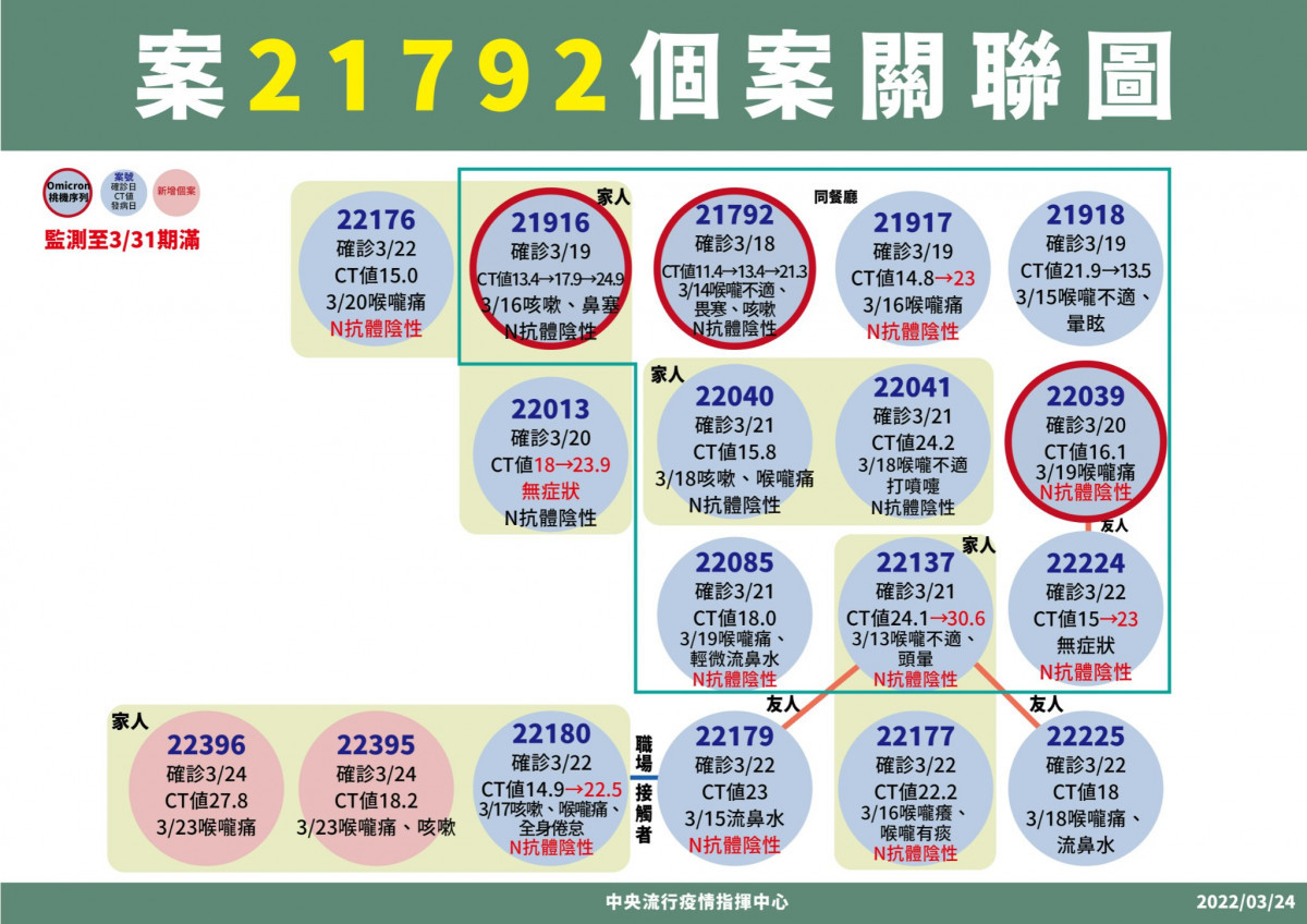 （圖／衛福部疾管署Facebook）