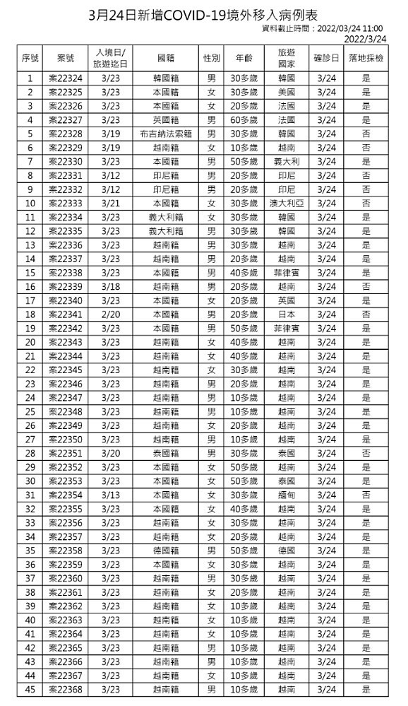 （圖／衛福部疾管署）