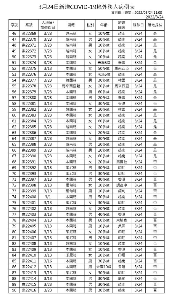 （圖／衛福部疾管署）