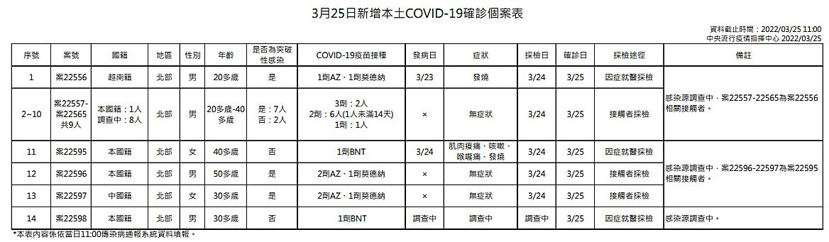 （圖／衛福部疾管署）