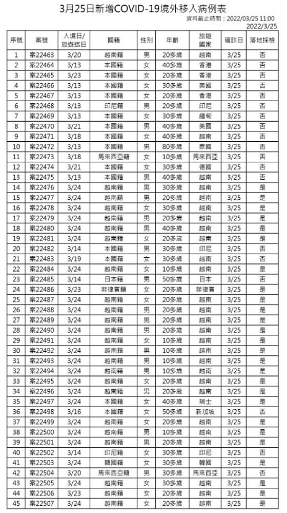 （圖／衛福部疾管署）