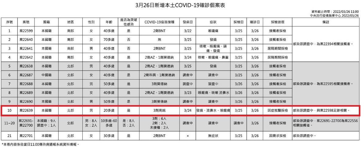 （圖／指揮中心提供）