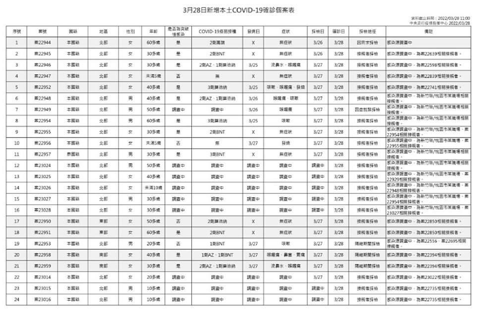 （圖／衛福部疾管署）