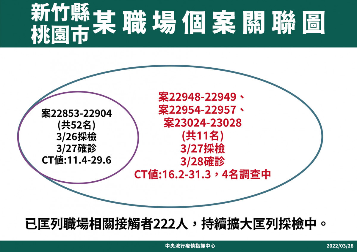 （圖／衛福部疾管署Facebook）