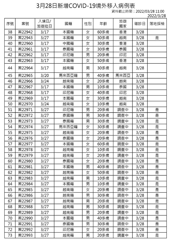 （圖／衛福部疾管署）