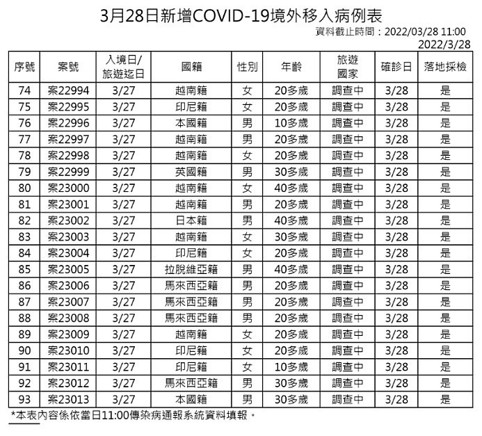 （圖／衛福部疾管署）