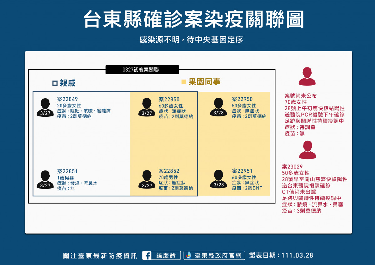 因應台東疫情　饒慶鈴：即起醫院、長照機構禁探病探視至4/10 台灣好新聞 第2張