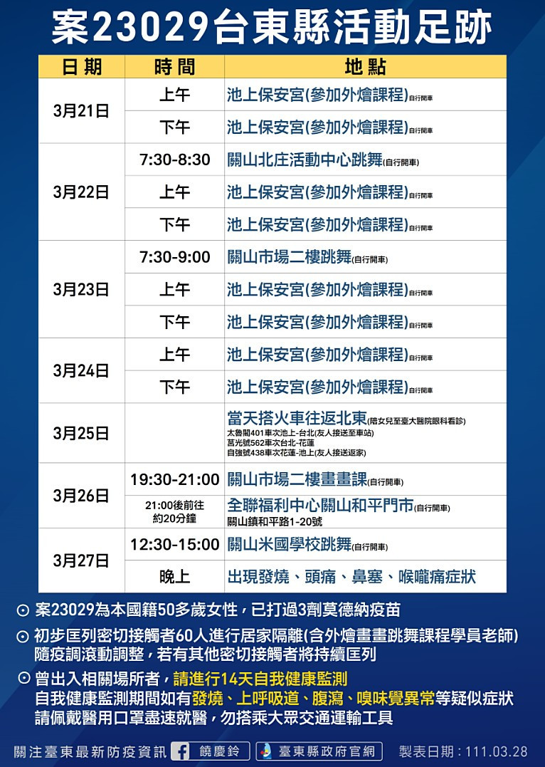 因應台東疫情　饒慶鈴：即起醫院、長照機構禁探病探視至4/10 台灣好新聞 第3張