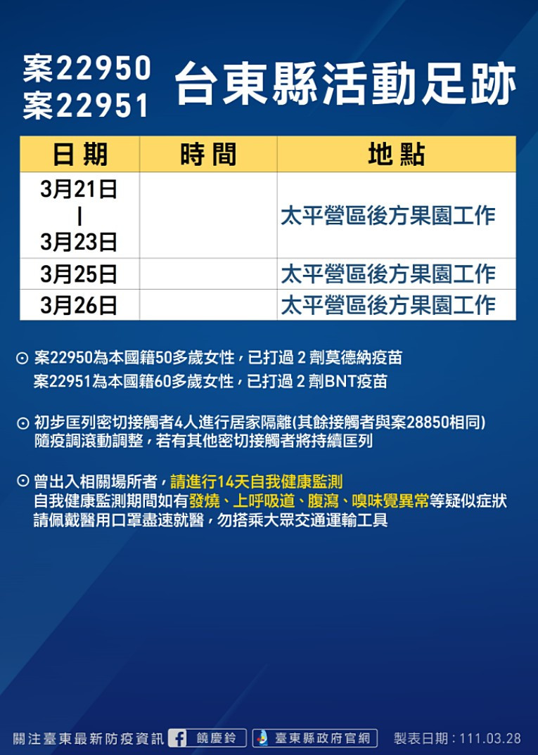 （圖／台東縣府衛生局疾病管制科）