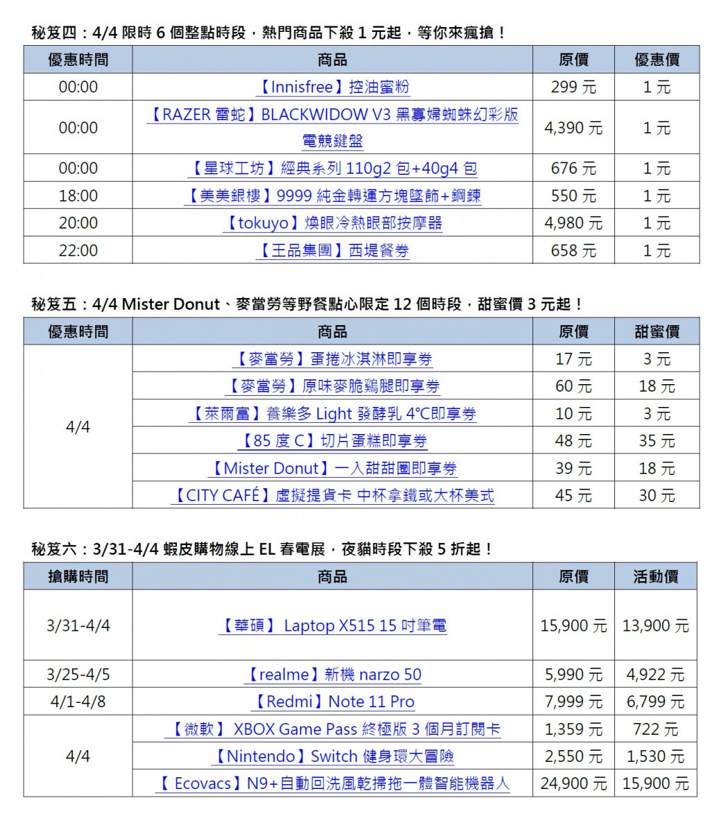 看準清明出遊潮！蝦皮購物「4.4划算剁手節」野餐點心3元起　再抽價值5萬計程車禮包 台灣好新聞 第2張