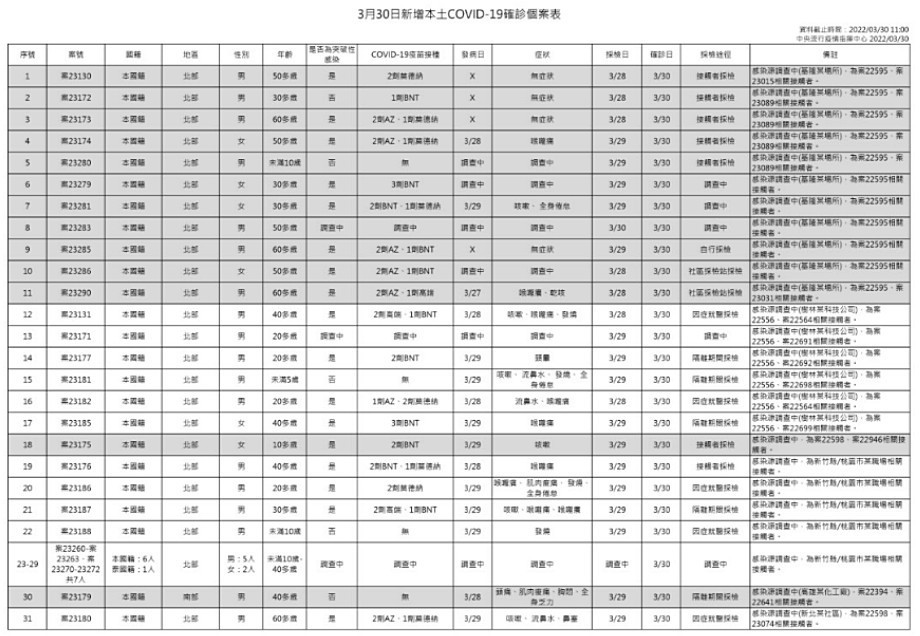 （圖／衛福部疾管署）