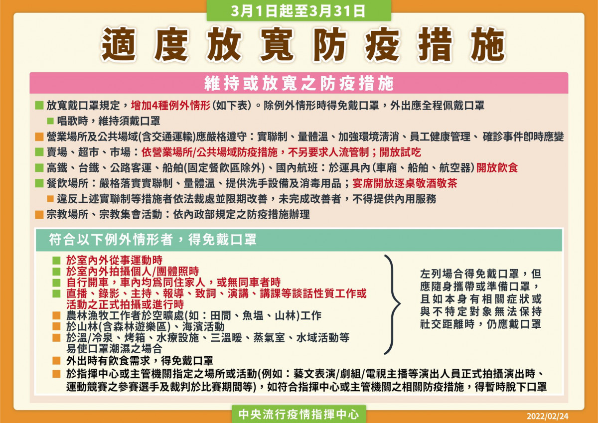 柯文哲被爆無罩高歌　疫情指揮中心：3月份防疫規定唱歌仍要戴口罩 台灣好新聞 第2張