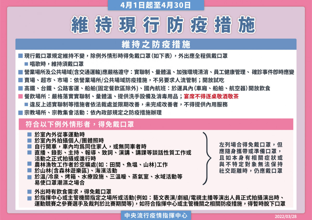 柯文哲被爆無罩高歌　疫情指揮中心：3月份防疫規定唱歌仍要戴口罩 台灣好新聞 第3張