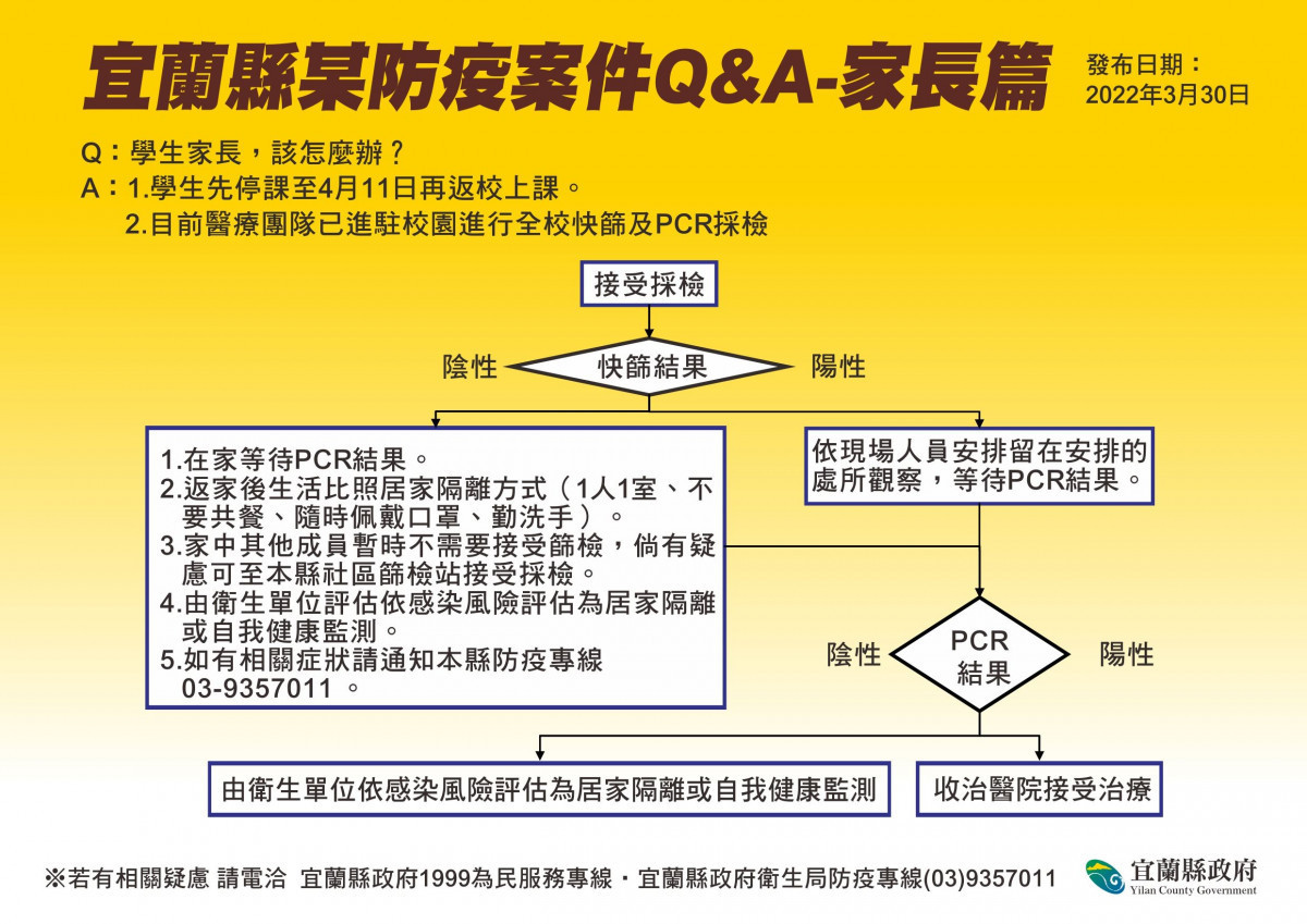 縣外兼任國中教師確診　宜縣：主要班級學生PCR結果皆為陰性 台灣好新聞 第5張