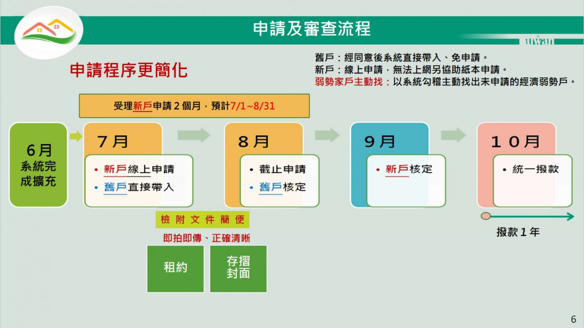 政院砸300億擴大租金補貼　7月開放申請 台灣好新聞 第3張