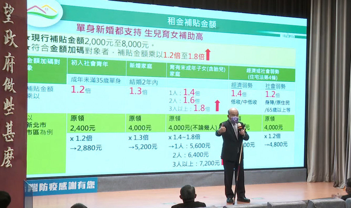 政院砸300億擴大租金補貼　7月開放申請