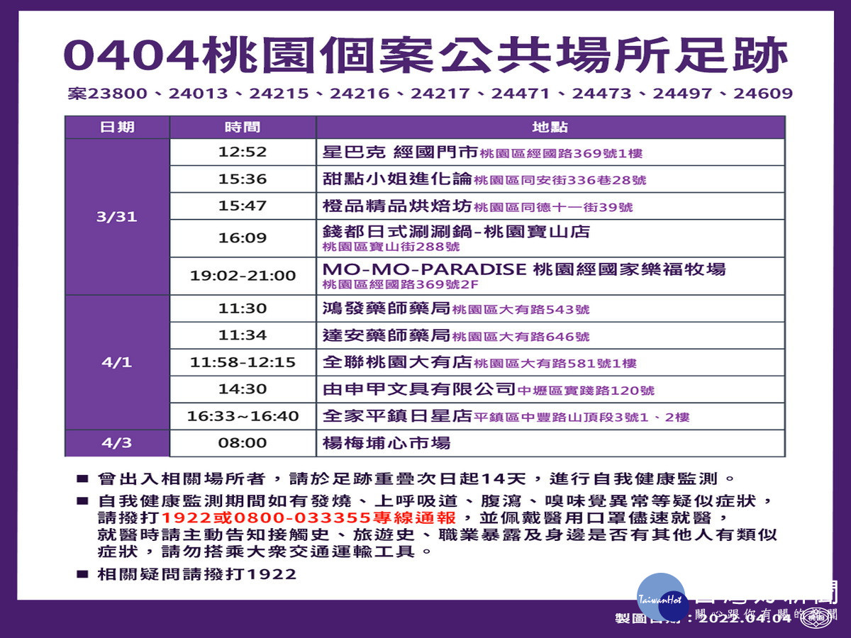 桃園市政府公布0404新增疫調足跡。