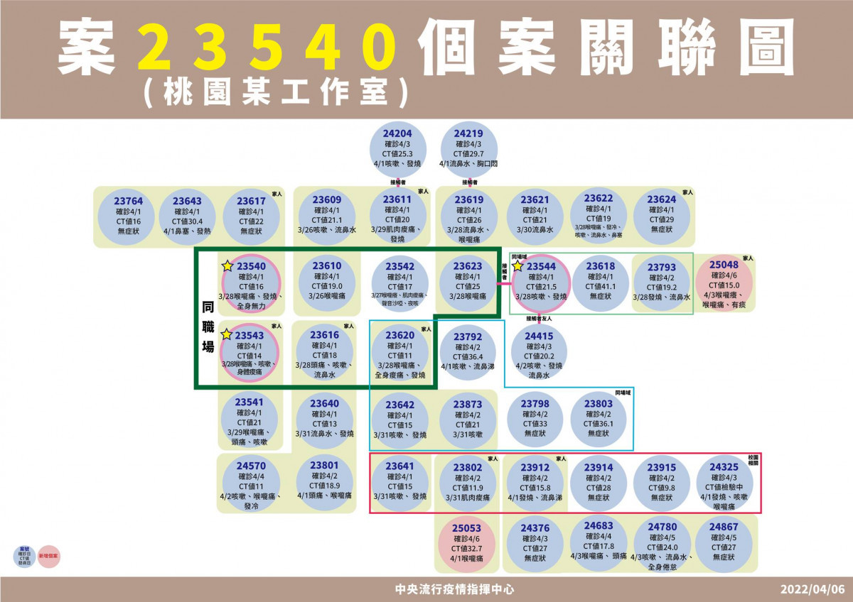 （圖／衛福部疾管署Facebook）