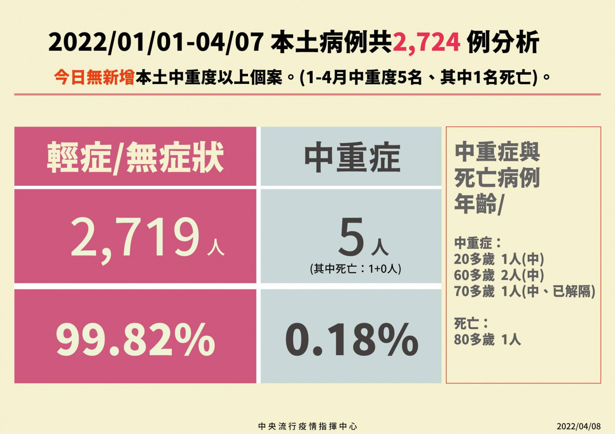 （圖／衛福部疾管署Facebook）