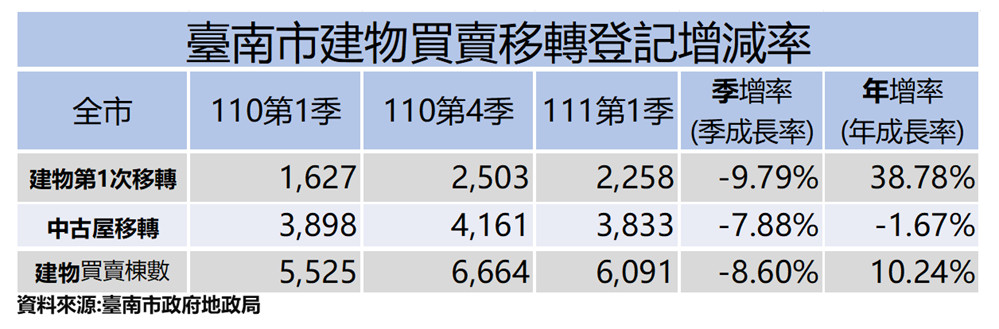 新聞圖片