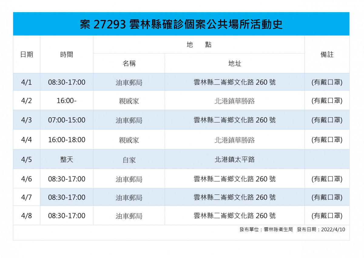 案27293雲林縣足跡／雲林縣府提供