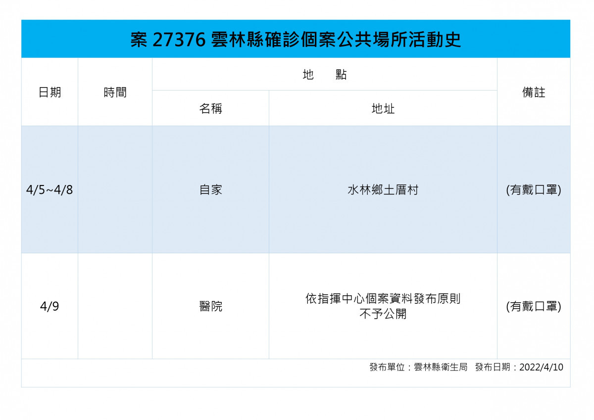 案27376雲林縣足跡／雲林縣府提供