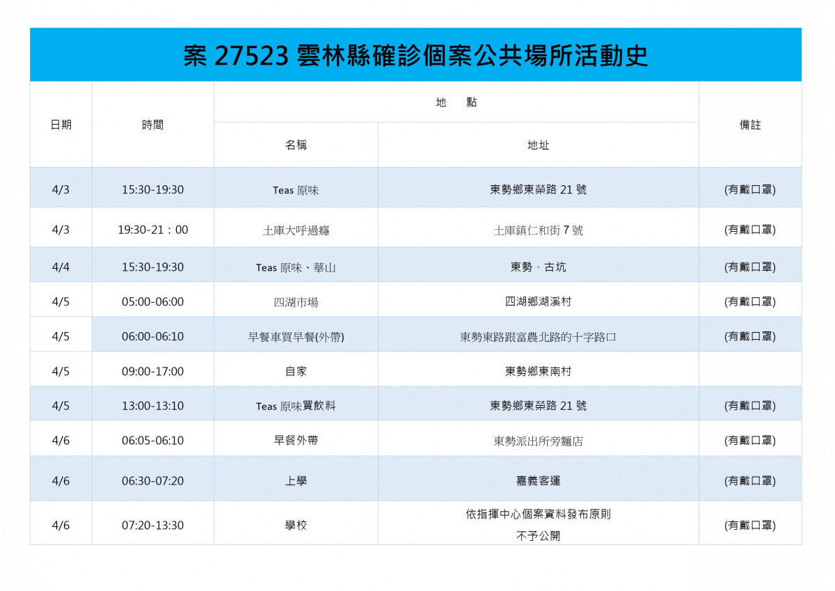 案27523雲林縣足跡／雲林縣府提供