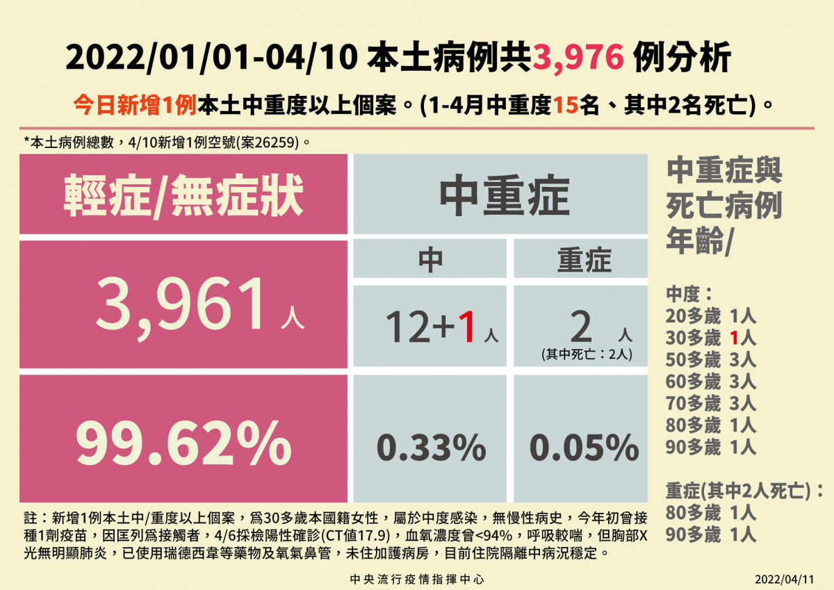 （圖／衛福部疾管署Facebook）