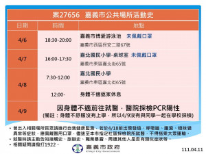 嘉義市確診學童案號27656曾到博愛游泳池參加泳訓班／嘉義市府提供