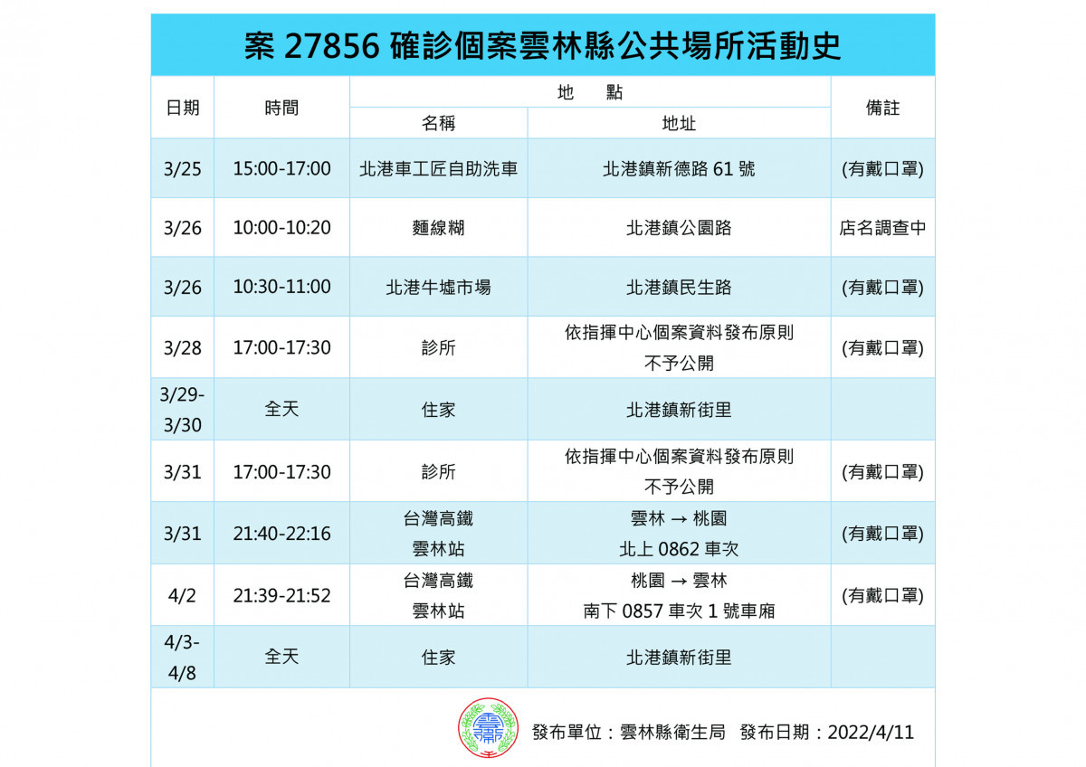 案27856雲林縣足跡／雲林縣府提供