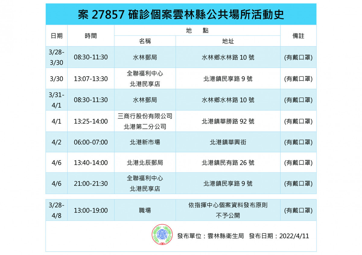 案27857雲林縣足跡／雲林縣府提供