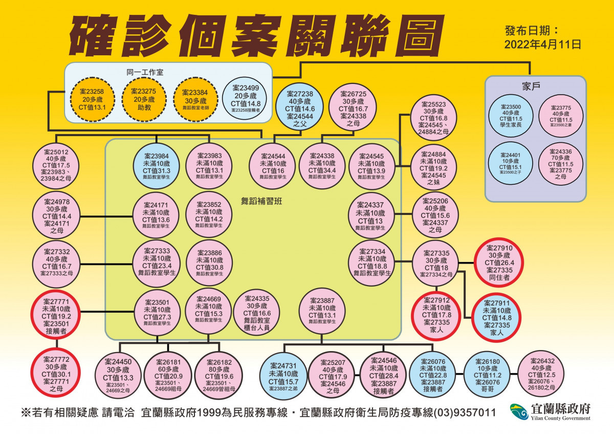 （圖／宜蘭縣府衛生局）