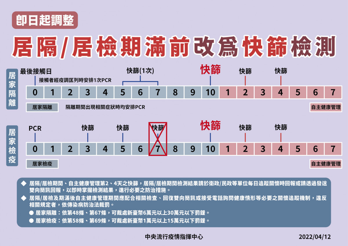 （圖／衛福部疾管署Facebook）