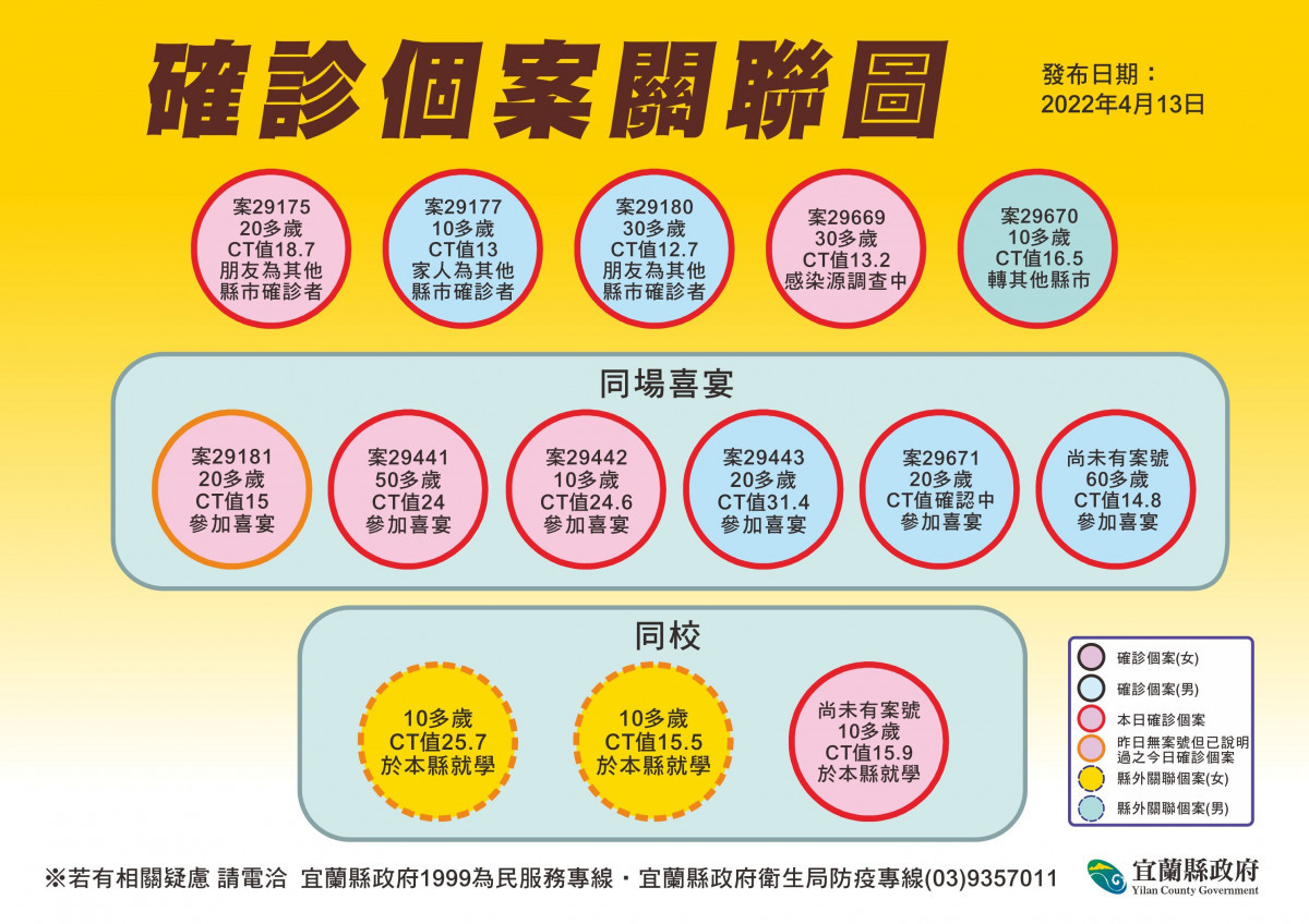 （圖／宜蘭縣府衛生局）