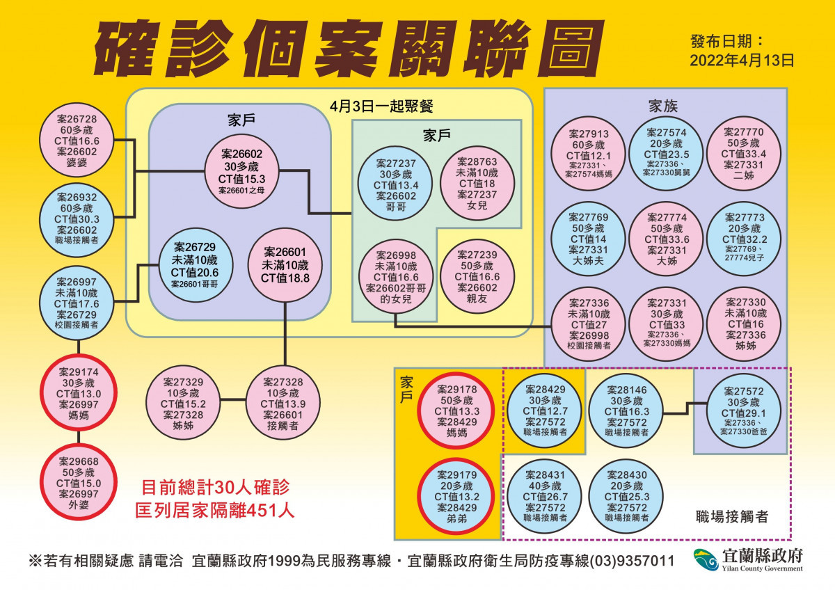 （圖／宜蘭縣府衛生局）